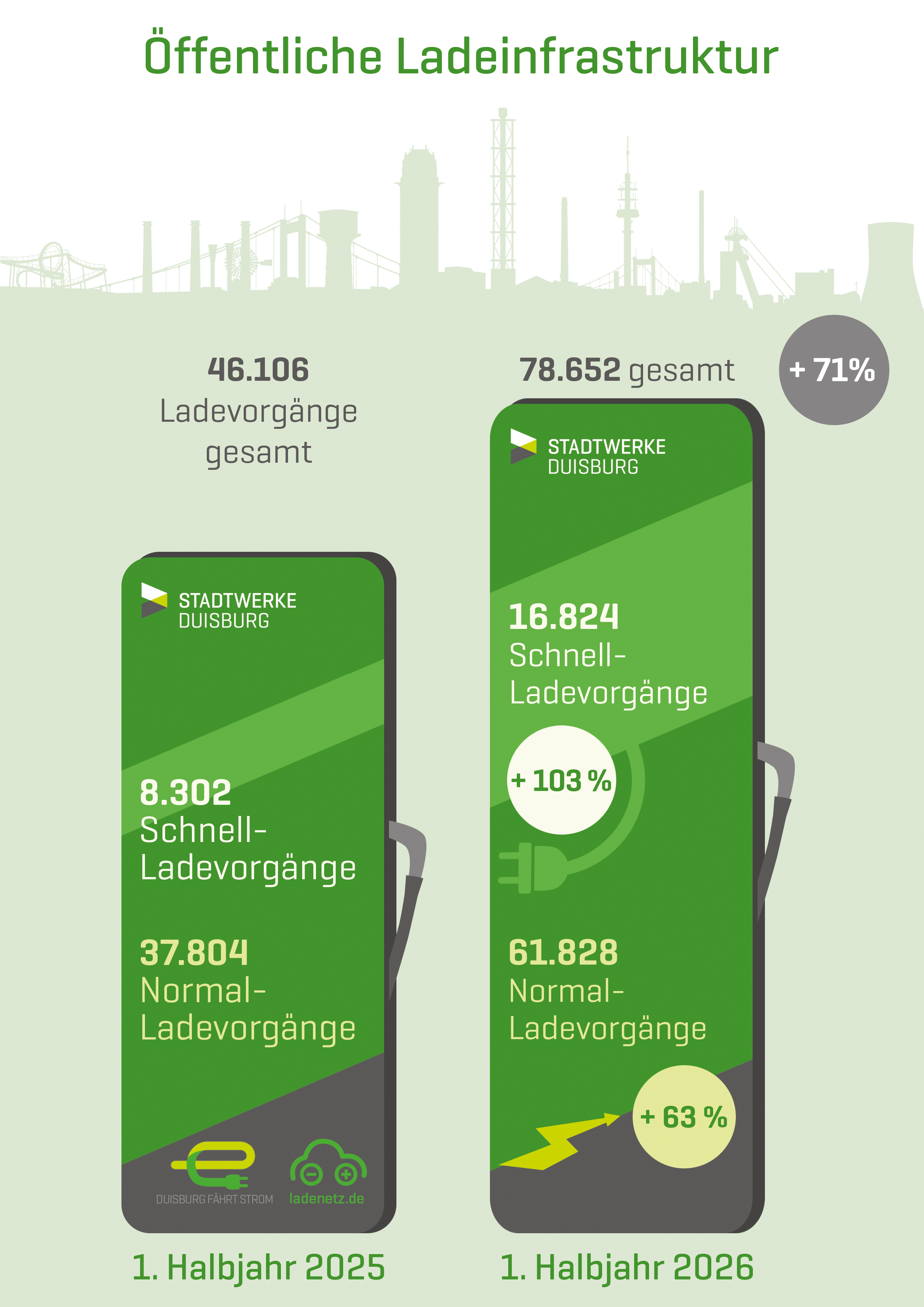 Grafik Ladevorgänge im ersten Halbjahr 2026