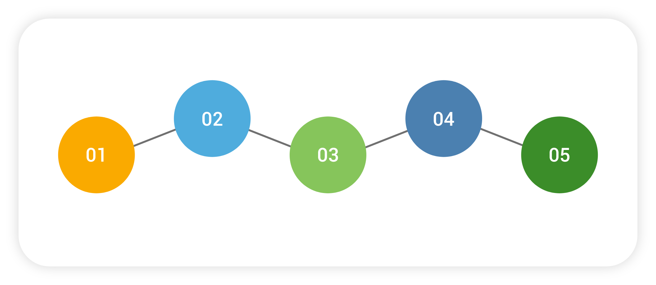Bild Schritte zum Quartierskonzept